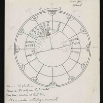 M. I. Fornés' notes on astrology and an eclipse